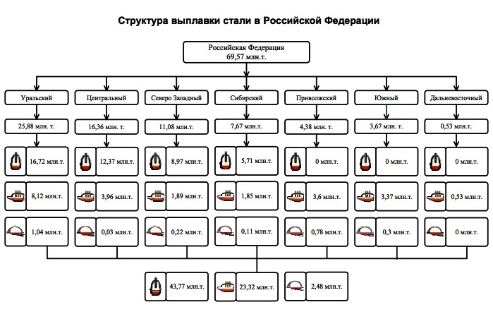 Стальной металлолом
